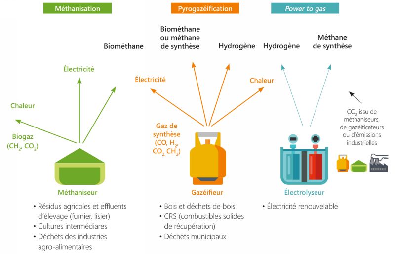 Comment Faire Pour Plus Avoir De Gaz Naturel